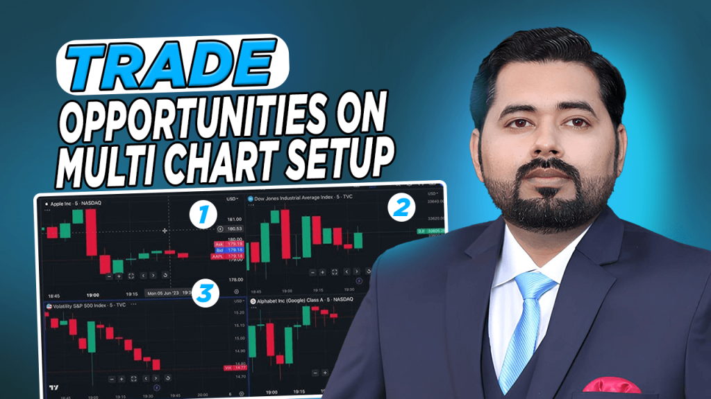 Kombinace rozvržení více grafů s indikátory na IQ Option