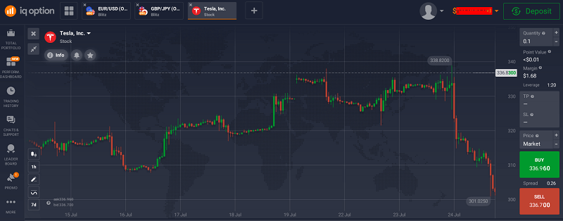 Exhaustion Gaps