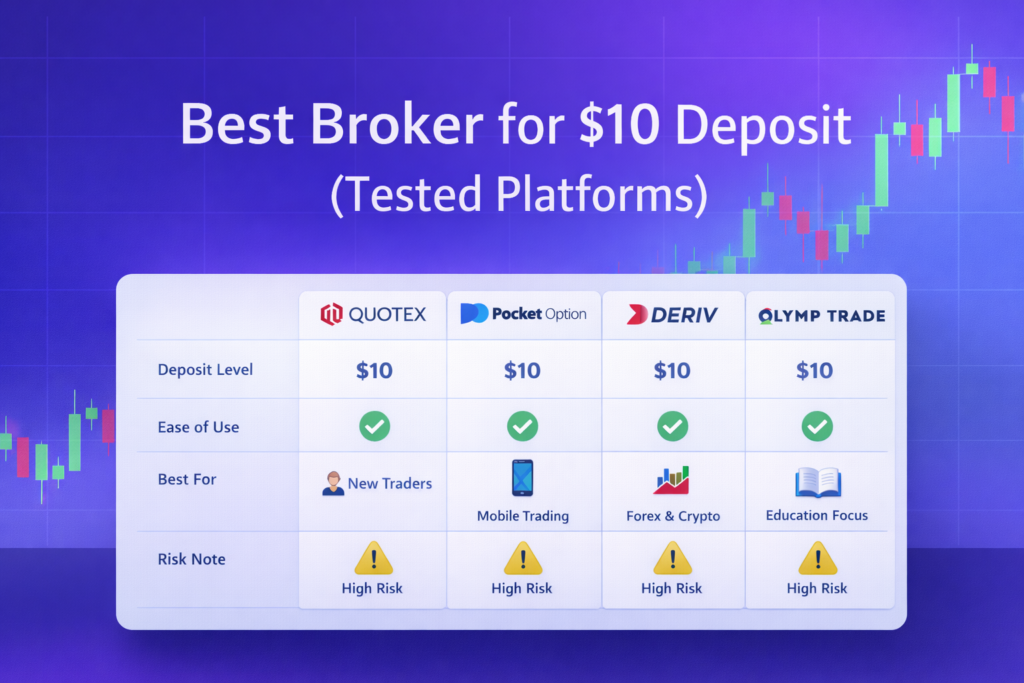 Best Broker for $10 Deposit (Tested Platforms – 2026)
